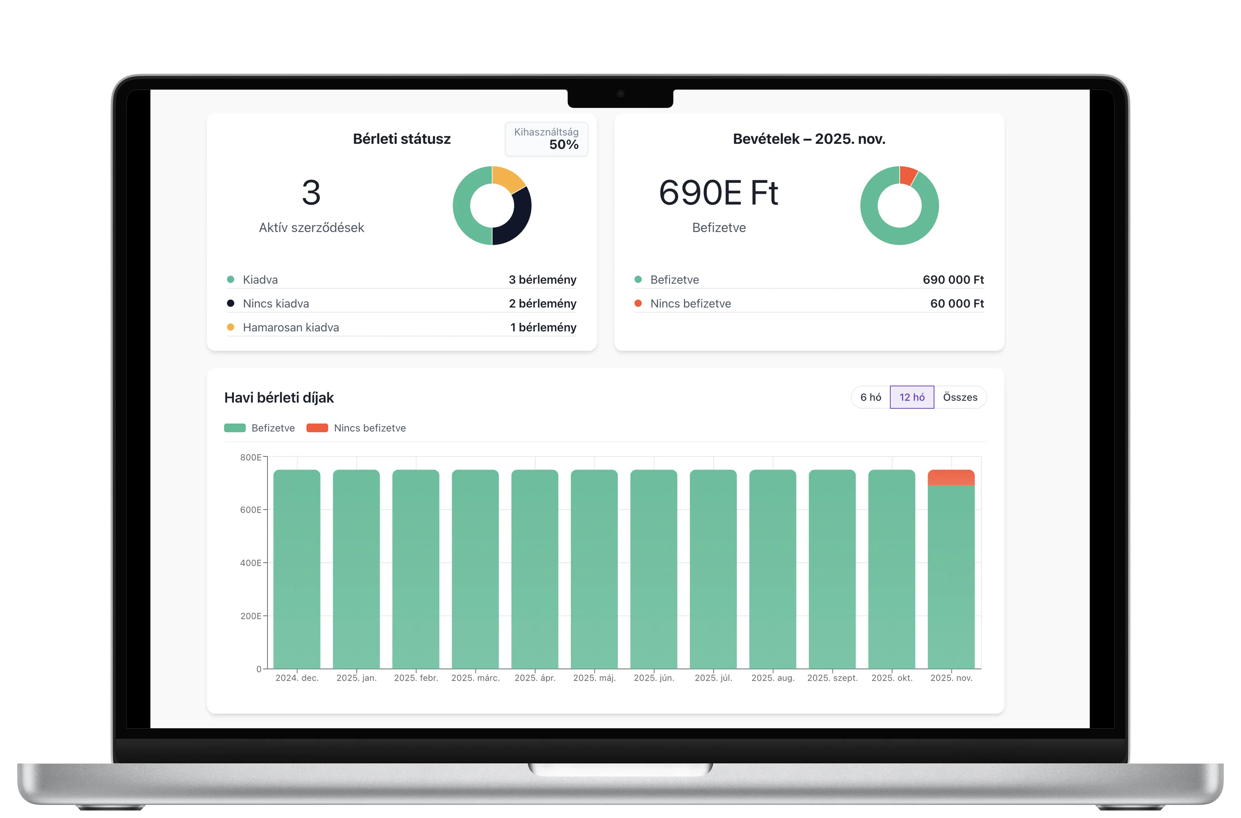 Albizz statisztikák – asztali nézet