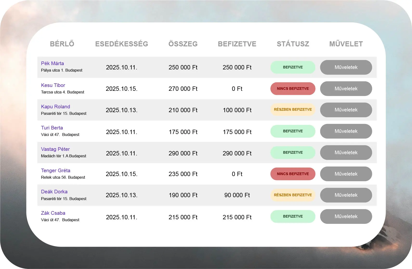 Bérleti díjak áttekintése